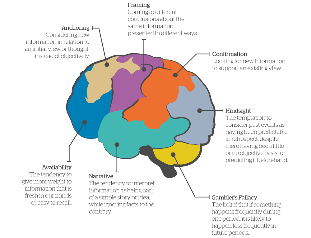 Cognitive Biases