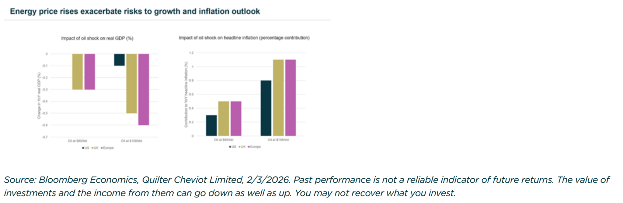 The Conflict in The Middle East and what it means for Portfolios- by ...